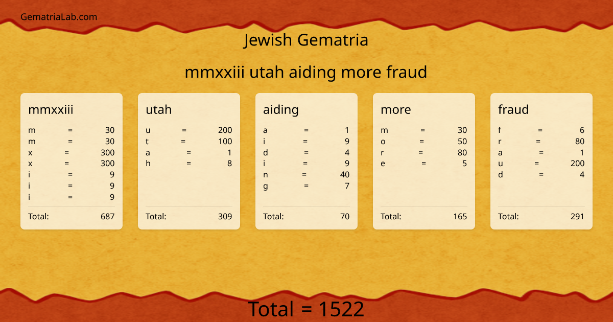 mmxxiii utah aiding more fraud in jewish Gematria